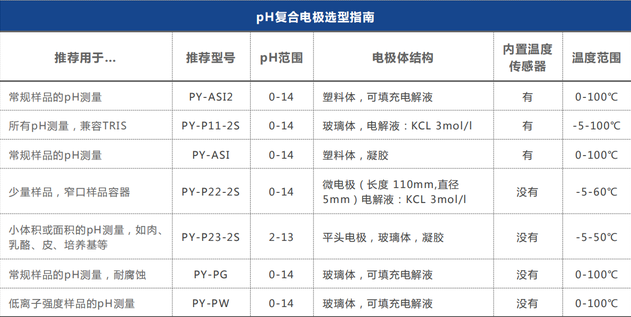 phӋ(j)